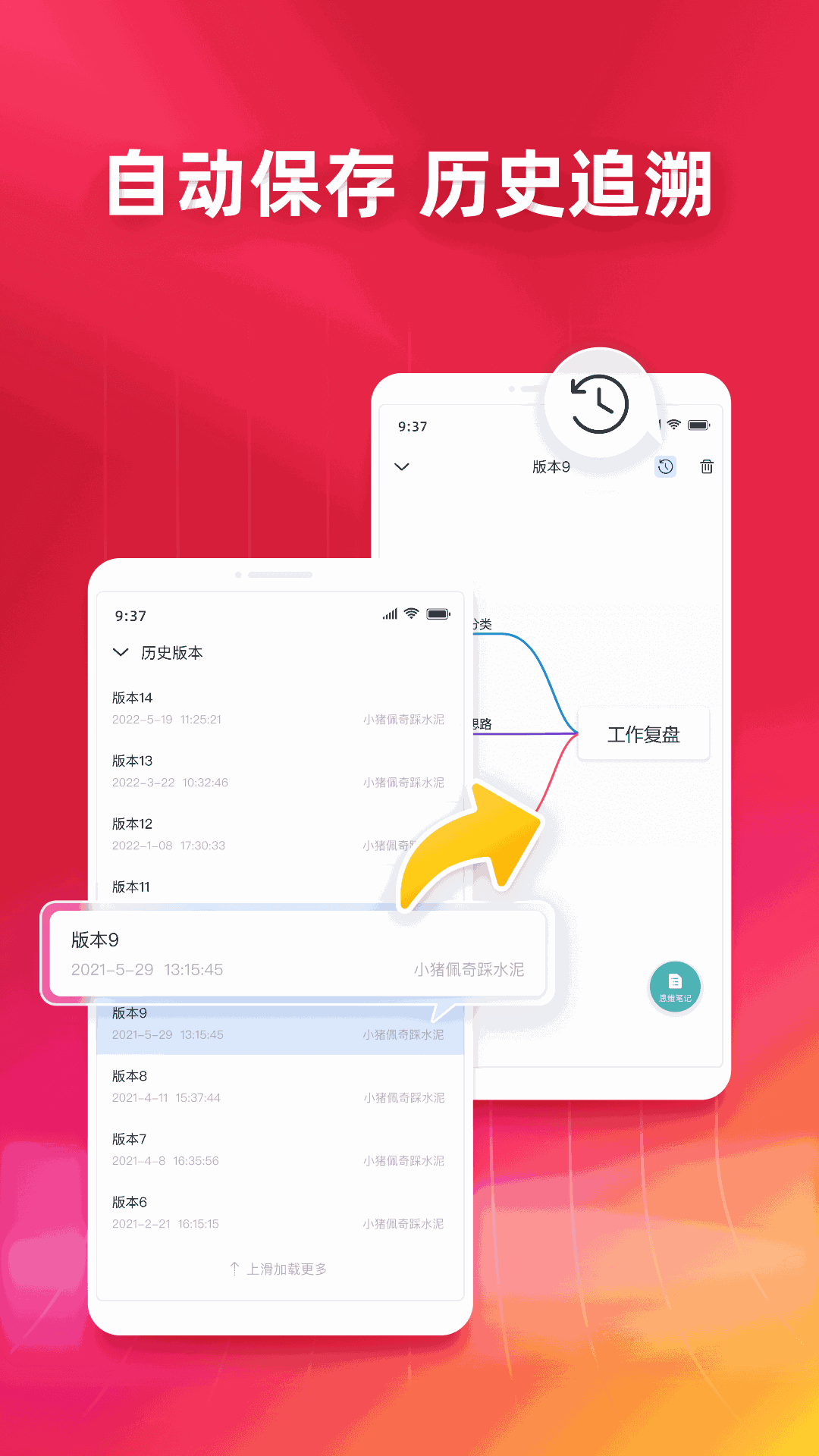 ProcessOn 思维导图