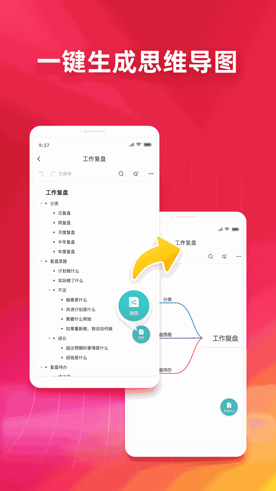 ProcessOn 思维导图